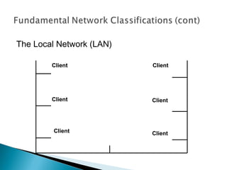 The Local Network (LAN)
Client
ClientClient
Client Client
Client
 