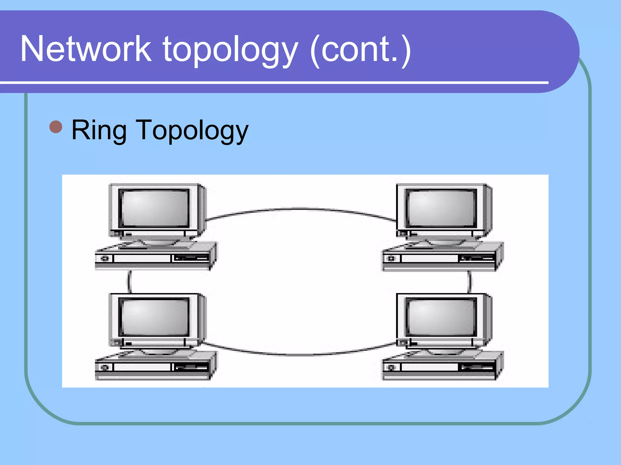 Network topology (cont.)
Ring Topology
 