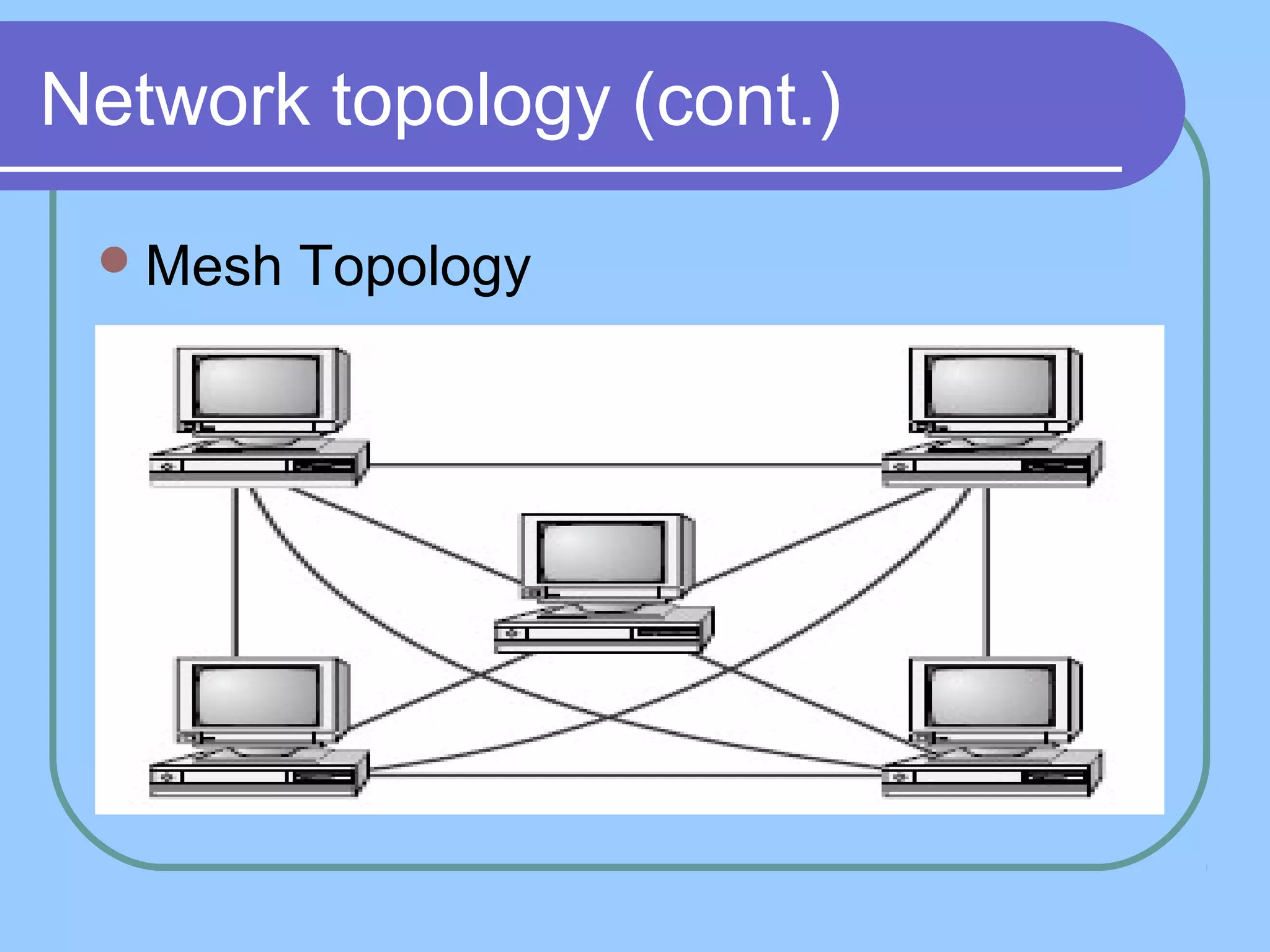 Network topology (cont.)
Mesh Topology
 