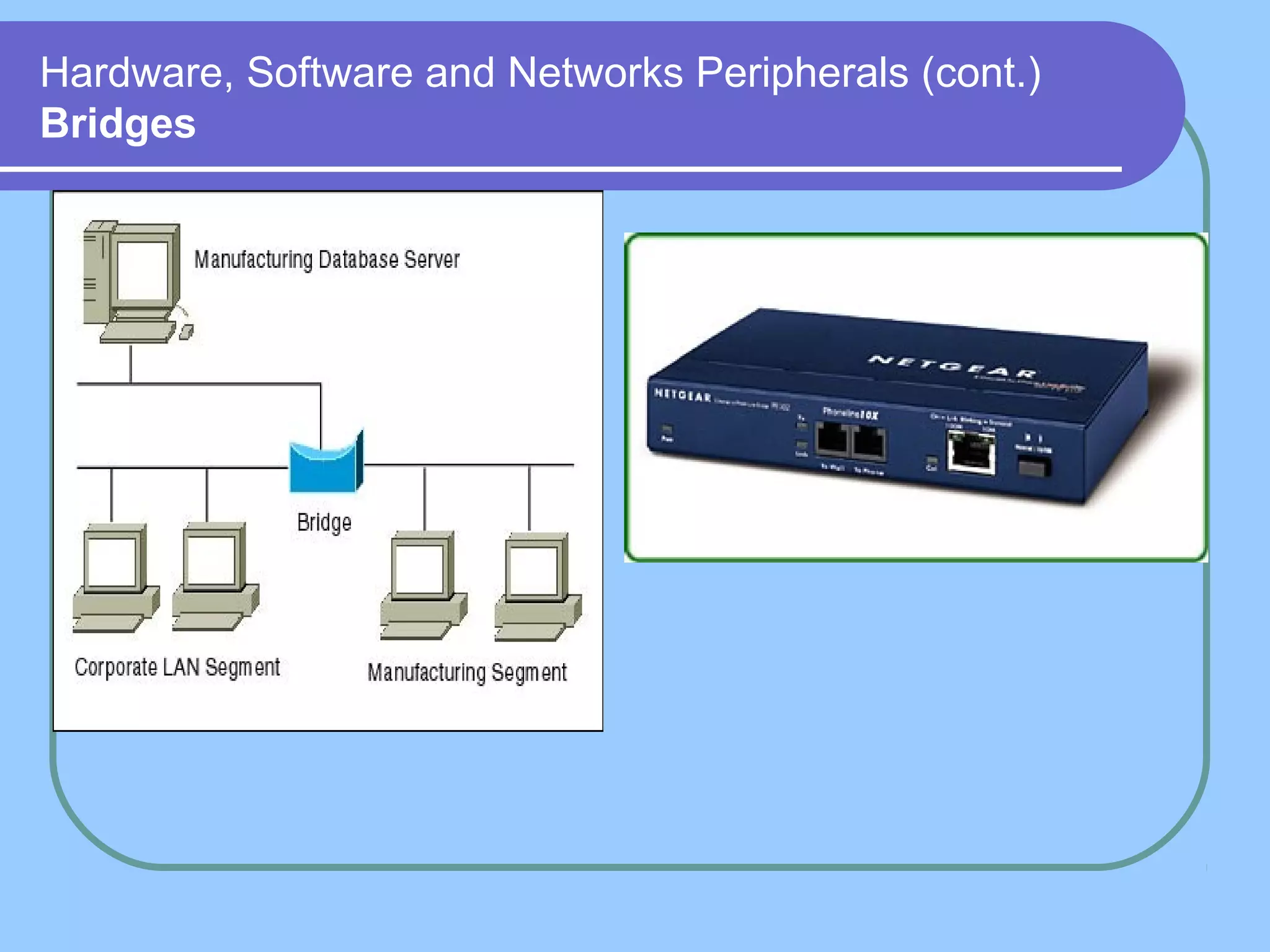 Hardware, Software and Networks Peripherals (cont.)
Bridges
 