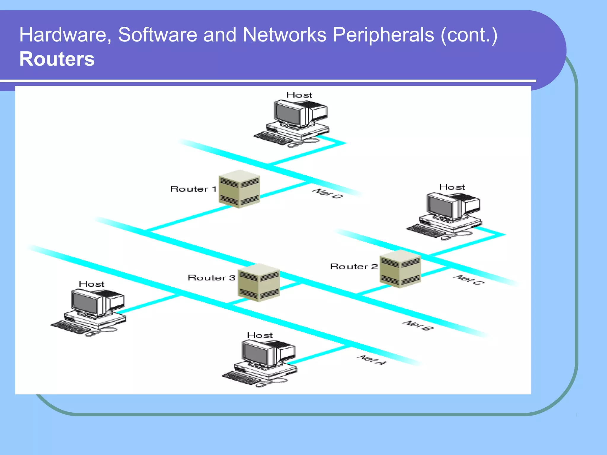 Hardware, Software and Networks Peripherals (cont.)
Routers
 