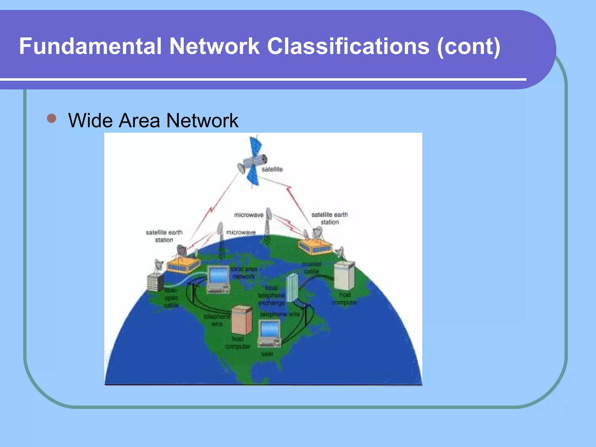 Fundamental Network Classifications (cont)
 Wide Area Network
 
