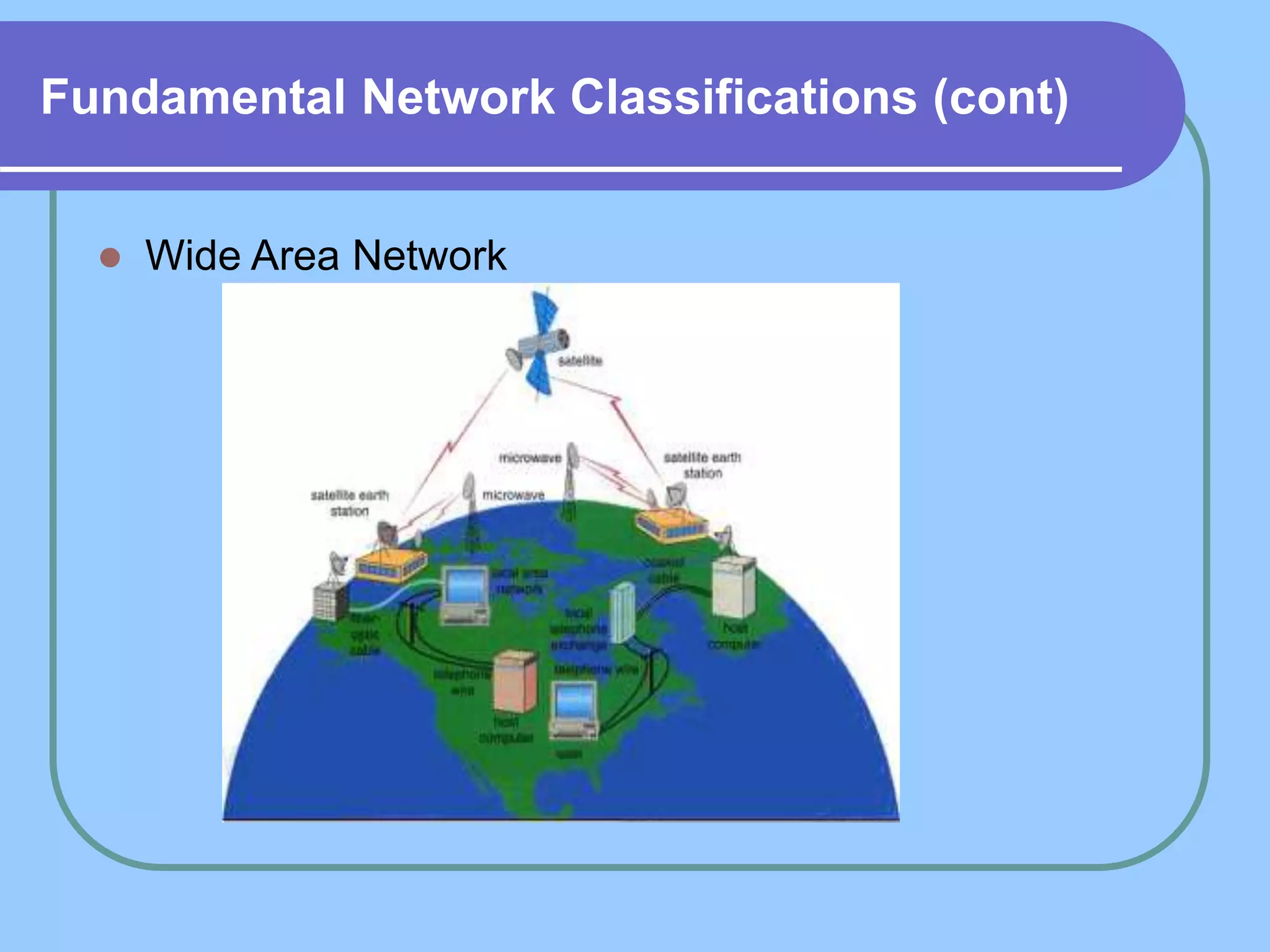 1-introduction-to-computer-networking.ppt | Computer Networking | Computing