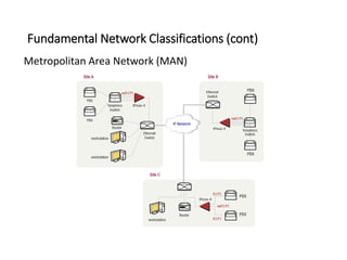 Network Classification Man 1-introduction-to-computer-networking.pdf
