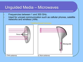  Frequencies between 1 and 300 GHz.
 Used for unicast communication such as cellular phones, satellite
networks and wireless LANs.
Unguided Media – Microwaves
Unidirectional Antenna
 