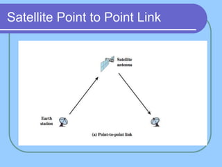 Satellite Point to Point Link
 