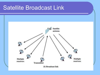 Satellite Broadcast Link
 