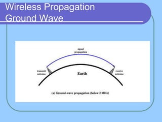 Wireless Propagation
Ground Wave
 