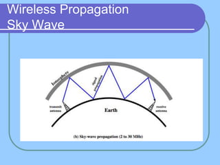 Wireless Propagation
Sky Wave
 