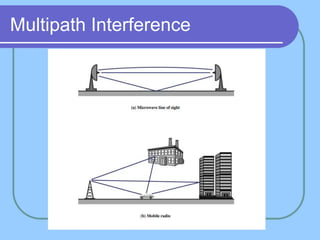 Multipath Interference
 
