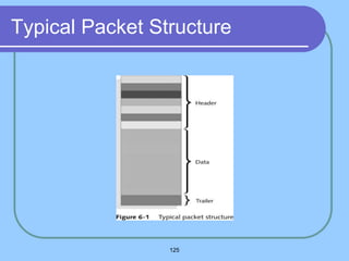 125
Typical Packet Structure
 