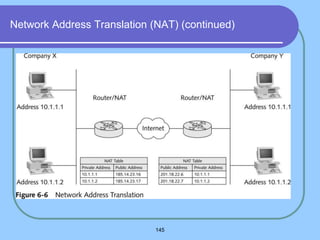 145
Network Address Translation (NAT) (continued)
 
