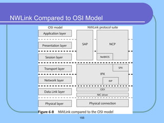155
NWLink Compared to OSI Model
 