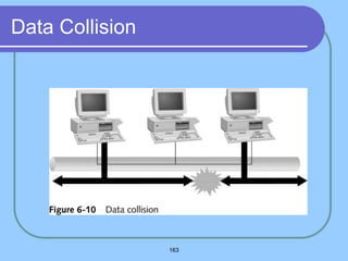 163
Data Collision
 