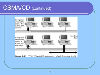 165
CSMA/CD (continued)
 