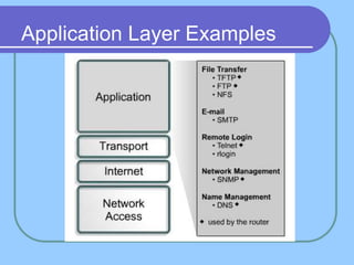 Application Layer Examples
 