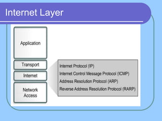Internet Layer
 