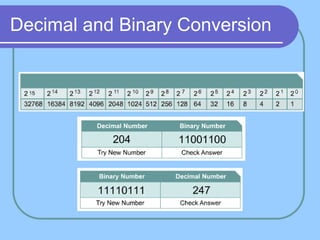 Decimal and Binary Conversion
 