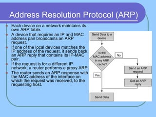Address Resolution Protocol (ARP)
 Each device on a network maintains its
own ARP table.
 A device that requires an IP and MAC
address pair broadcasts an ARP
request.
 If one of the local devices matches the
IP address of the request, it sends back
an ARP reply that contains its IP-MAC
pair.
 If the request is for a different IP
network, a router performs a proxy ARP.
 The router sends an ARP response with
the MAC address of the interface on
which the request was received, to the
requesting host.
 