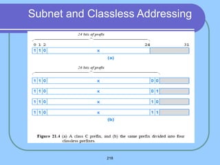 218
Subnet and Classless Addressing
 