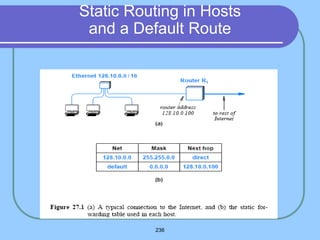 236
Static Routing in Hosts
and a Default Route
 