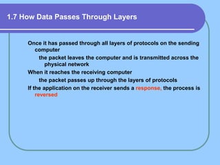 1.7 How Data Passes Through Layers
Once it has passed through all layers of protocols on the sending
computer
the packet leaves the computer and is transmitted across the
physical network
When it reaches the receiving computer
the packet passes up through the layers of protocols
If the application on the receiver sends a response, the process is
reversed
 
