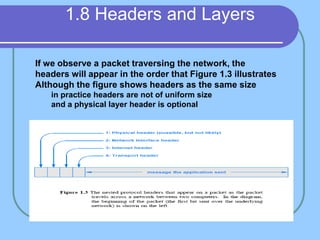 1.8 Headers and Layers
If we observe a packet traversing the network, the
headers will appear in the order that Figure 1.3 illustrates
Although the figure shows headers as the same size
in practice headers are not of uniform size
and a physical layer header is optional
 