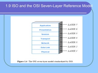 1.9 ISO and the OSI Seven-Layer Reference Model
 