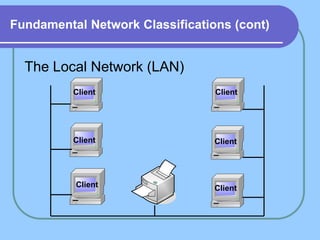 Fundamental Network Classifications (cont)
The Local Network (LAN)
Client
Client
Client
Client Client
Client
 