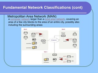 Fundamental Network Classifications (cont)
Metropolitan Area Network (MAN)
a computer network larger than a local area network, covering an
area of a few city blocks to the area of an entire city, possibly also
including the surrounding areas
 