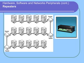 Hardware, Software and Networks Peripherals (cont.)
Repeaters
 