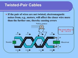  If the pair of wires are not twisted, electromagnetic
noises from, e.g., motors, will affect the closer wire more
than the further one, thereby causing errors
Twisted-Pair Cables
 