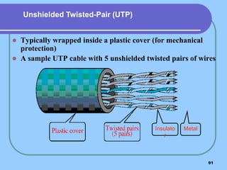 91
 Typically wrapped inside a plastic cover (for mechanical
protection)
 A sample UTP cable with 5 unshielded twisted pairs of wires
Metal
Insulato
r
Unshielded Twisted-Pair (UTP)
 