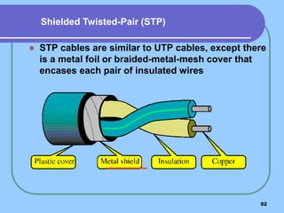 92
 STP cables are similar to UTP cables, except there
is a metal foil or braided-metal-mesh cover that
encases each pair of insulated wires
Shielded Twisted-Pair (STP)
 