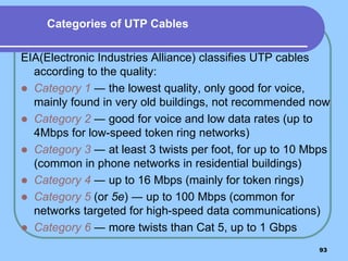 93
EIA(Electronic Industries Alliance) classifies UTP cables
according to the quality:
 Category 1 ― the lowest quality, only good for voice,
mainly found in very old buildings, not recommended now
 Category 2 ― good for voice and low data rates (up to
4Mbps for low-speed token ring networks)
 Category 3 ― at least 3 twists per foot, for up to 10 Mbps
(common in phone networks in residential buildings)
 Category 4 ― up to 16 Mbps (mainly for token rings)
 Category 5 (or 5e) ― up to 100 Mbps (common for
networks targeted for high-speed data communications)
 Category 6 ― more twists than Cat 5, up to 1 Gbps
Categories of UTP Cables
 