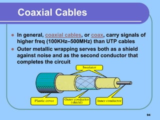 94
 In general, coaxial cables, or coax, carry signals of
higher freq (100KHz–500MHz) than UTP cables
 Outer metallic wrapping serves both as a shield
against noise and as the second conductor that
completes the circuit
Coaxial Cables
 