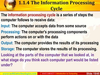 1-S.5-Introduction-to-Computing.pptx