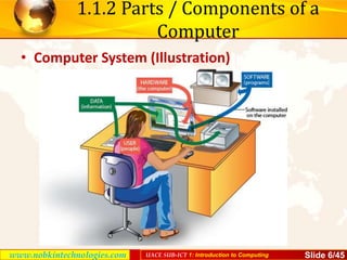 1-S.5-Introduction-to-Computing.pptx