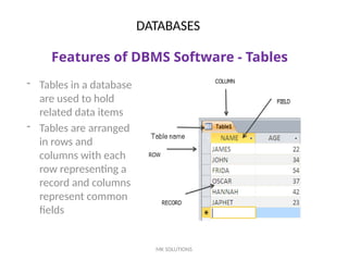 1-introduction-to-databases notes start .pptx