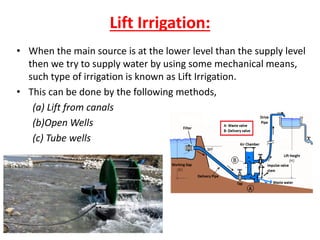 Lift Irrigation:
• When the main source is at the lower level than the supply level
then we try to supply water by using some mechanical means,
such type of irrigation is known as Lift Irrigation.
• This can be done by the following methods,
(a) Lift from canals
(b)Open Wells
(c) Tube wells
 