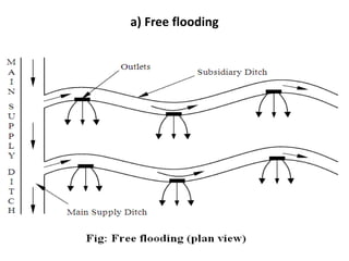 a) Free flooding
 