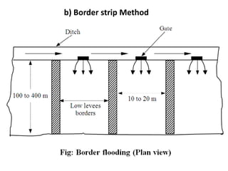 b) Border strip Method
 