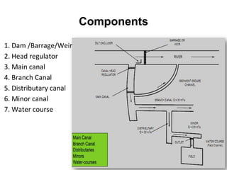 Components
1. Dam /Barrage/Weir
2. Head regulator
3. Main canal
4. Branch Canal
5. Distributary canal
6. Minor canal
7. Water course
 
