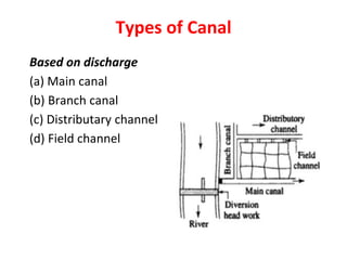 Types of Canal
Based on discharge
(a) Main canal
(b) Branch canal
(c) Distributary channel
(d) Field channel
 