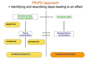 1-Introduction-to-pharmacokinetic pharmacodynamic | PPTX