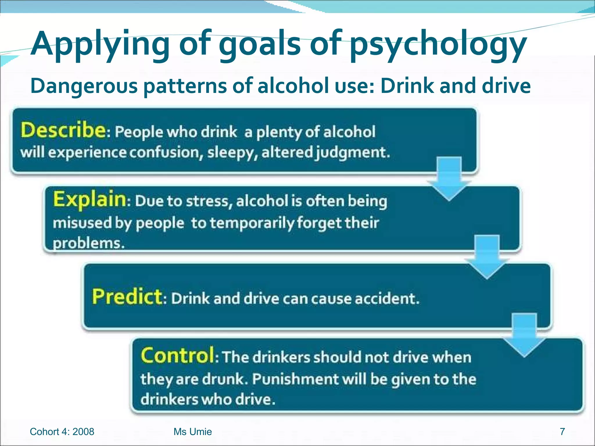 Dangerous patterns of alcohol use: Drink and drive Cohort 4: 2008 Ms Umie Applying of goals of psychology  