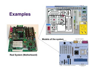 E l
Examples
Models of the system
y
Real System (Motherboard)
 