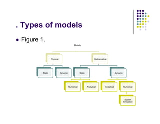 T f d l
. Types of models
Figure 1
 Figure 1.
Models
Physical Mathematical
Static Dynamic Static Dynamic
Numerical Analytical Analytical Numerical
System
Simulation
 