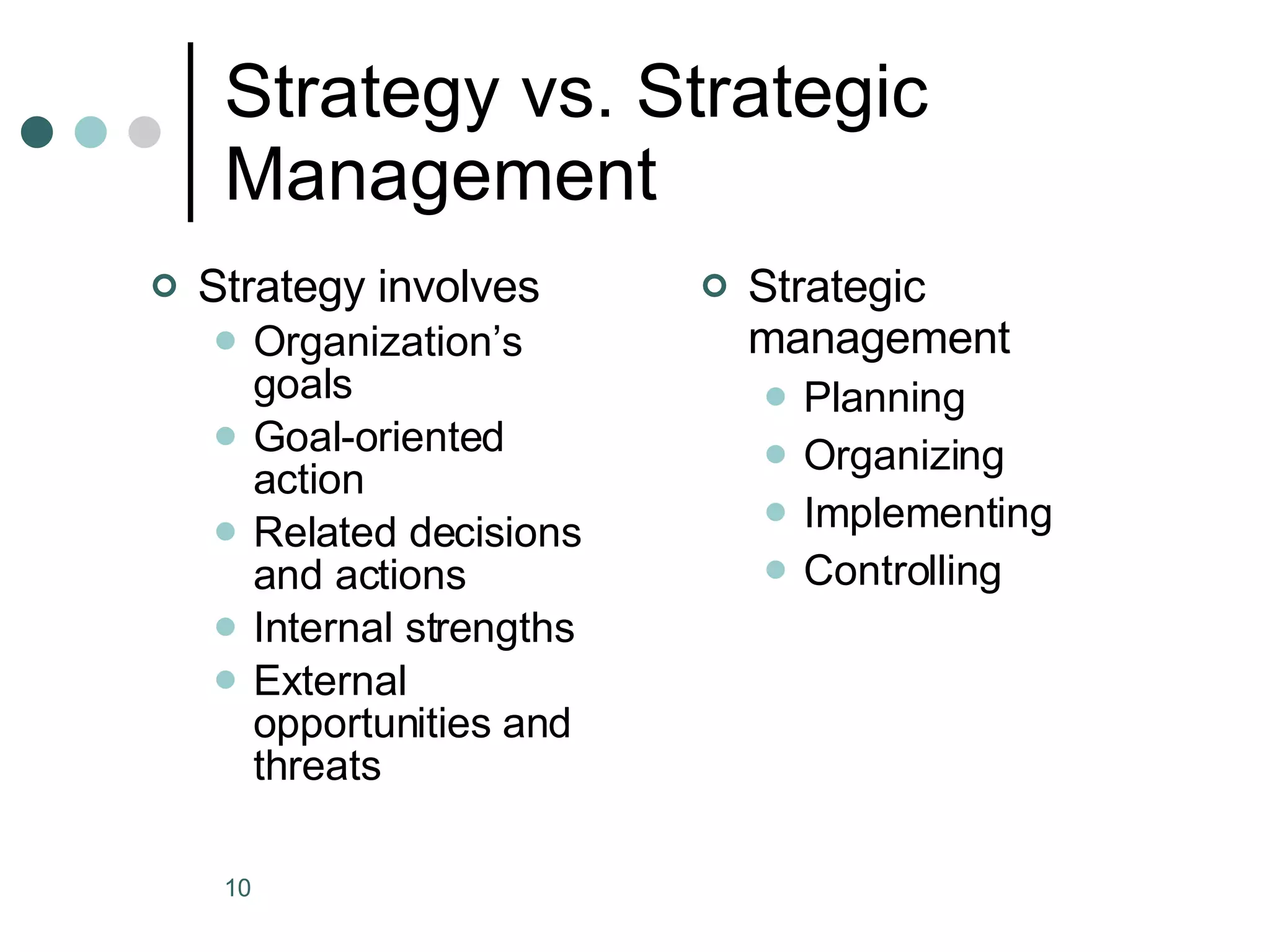 Strategy vs. Strategic Management Strategy involves Organization’s goals Goal-oriented action Related decisions and actions Internal strengths External opportunities and threats Strategic management Planning Organizing Implementing Controlling 