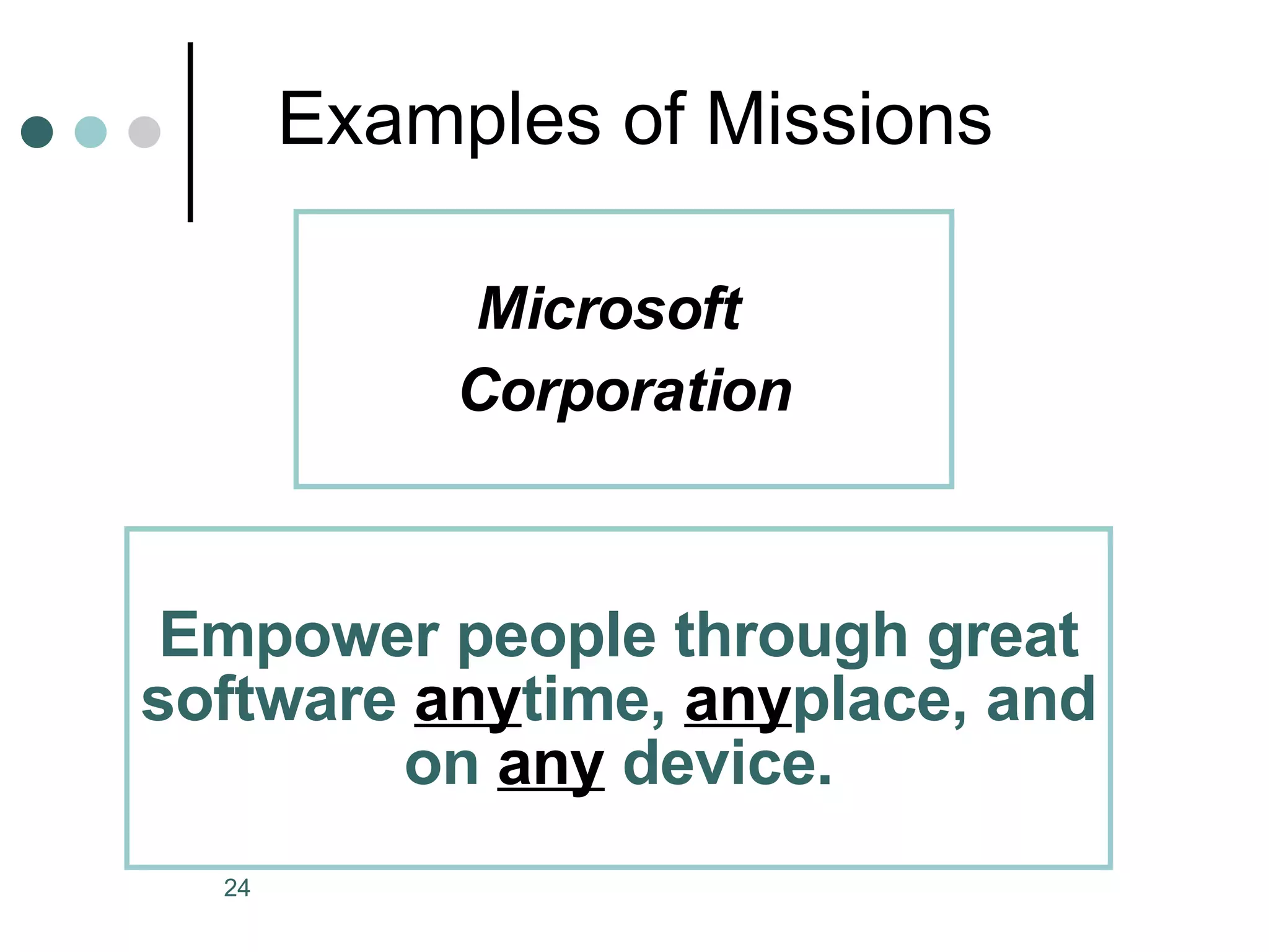 Examples of Missions Empower people through great software  any time,  any place, and on  any  device. Microsoft  Corporation 